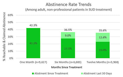 Vista's Outcomes Research Results