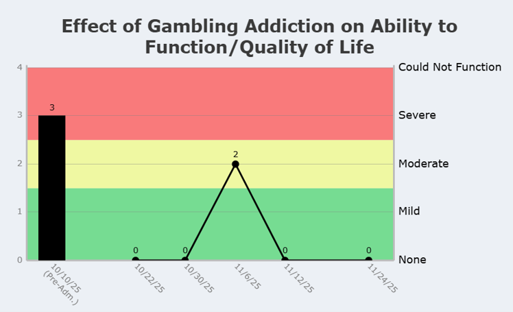 Gambling Disorder