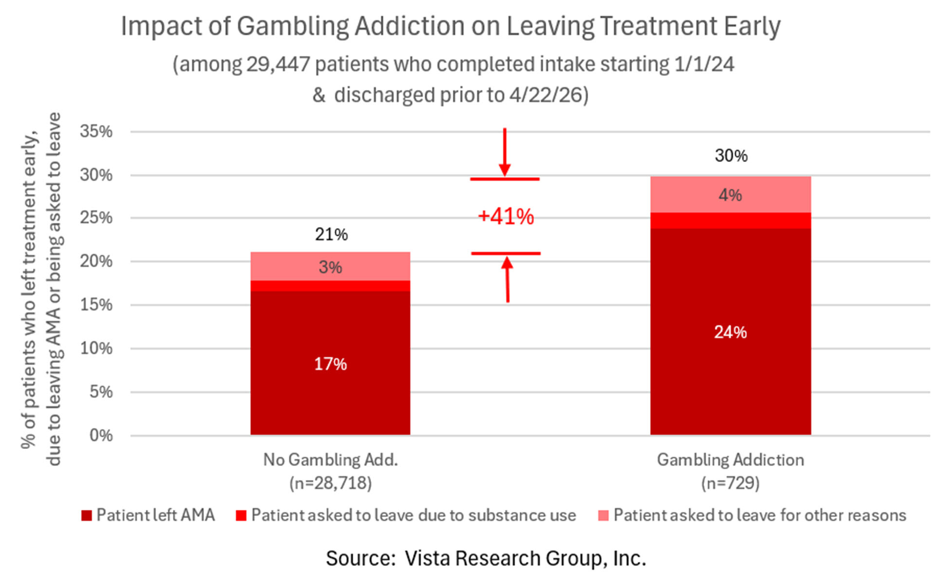 Gambling Disorder