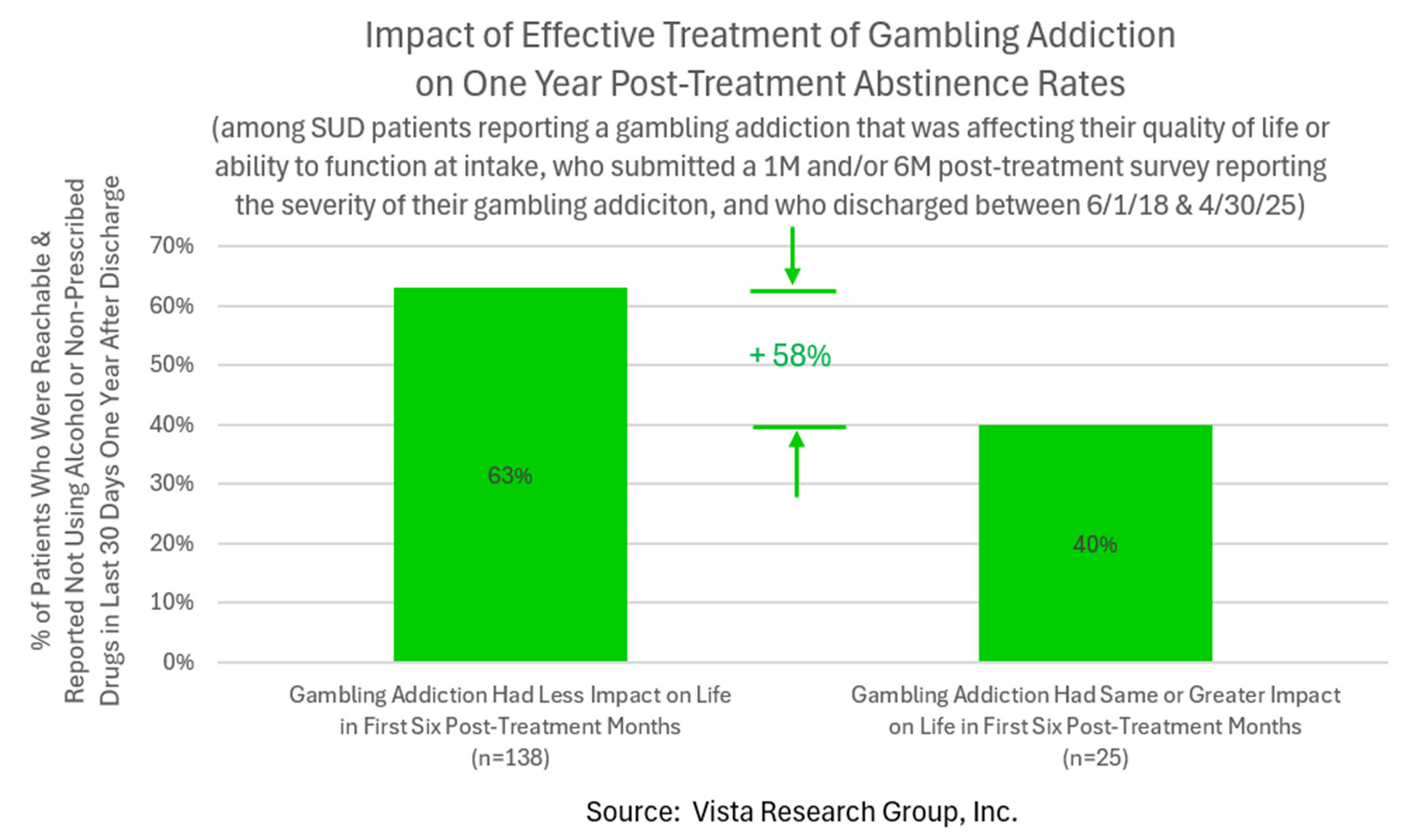 Gambling Disorder