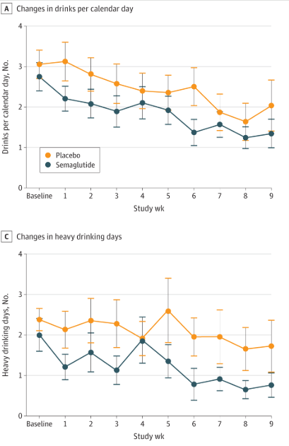 GLP-1 Drugs and Addiction Recovery