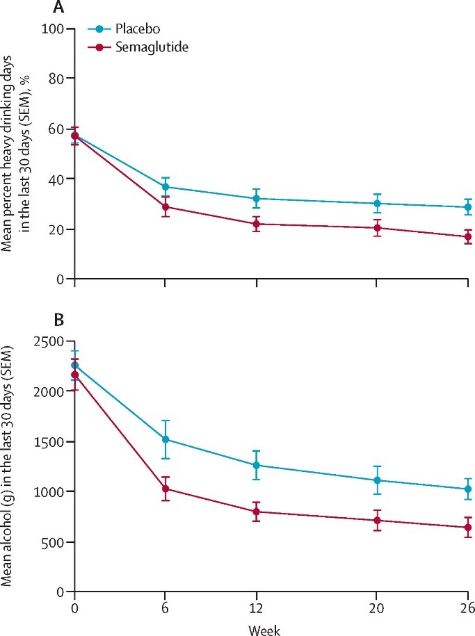 GLP-1 Drugs and Addiction Recovery