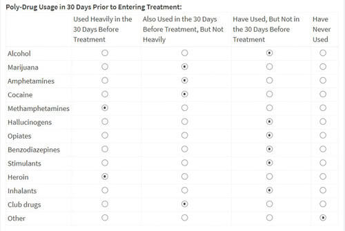 Polydrug Usage for Payor Negotiation