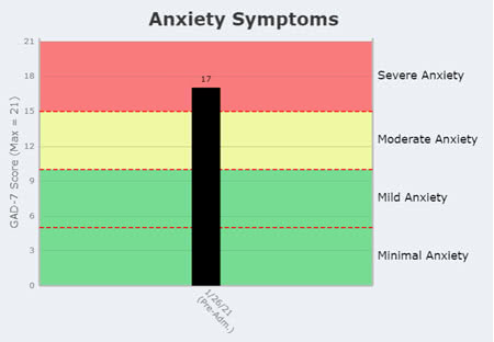 Co-occurring disorder severity at intake