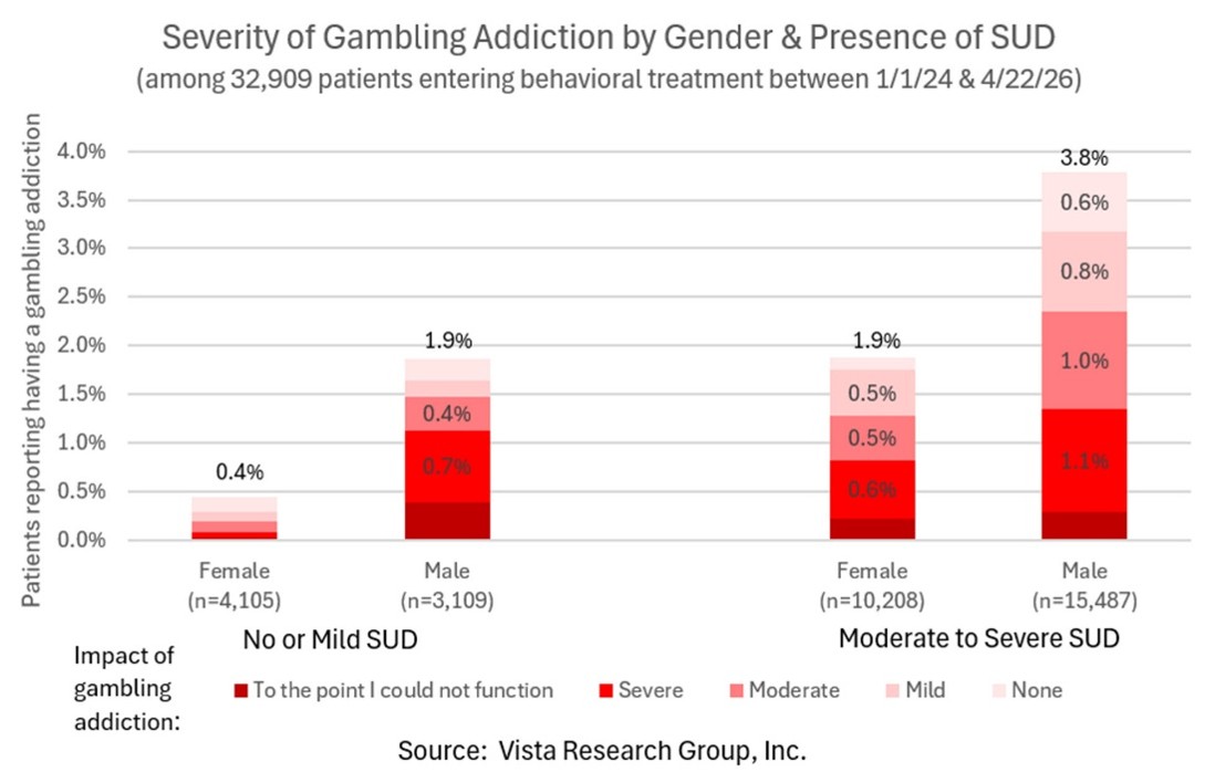 Gambling Disorder