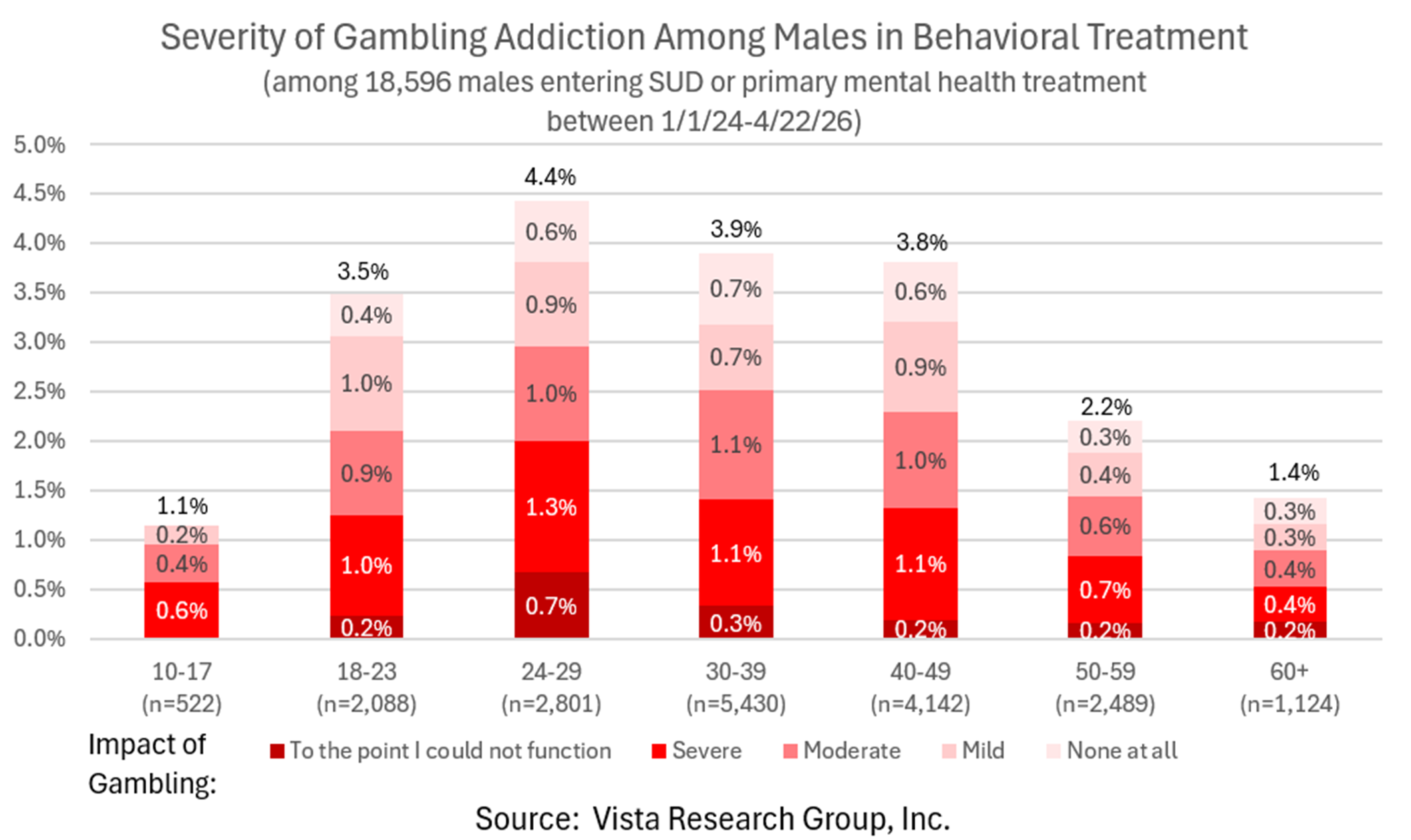gambling addiction