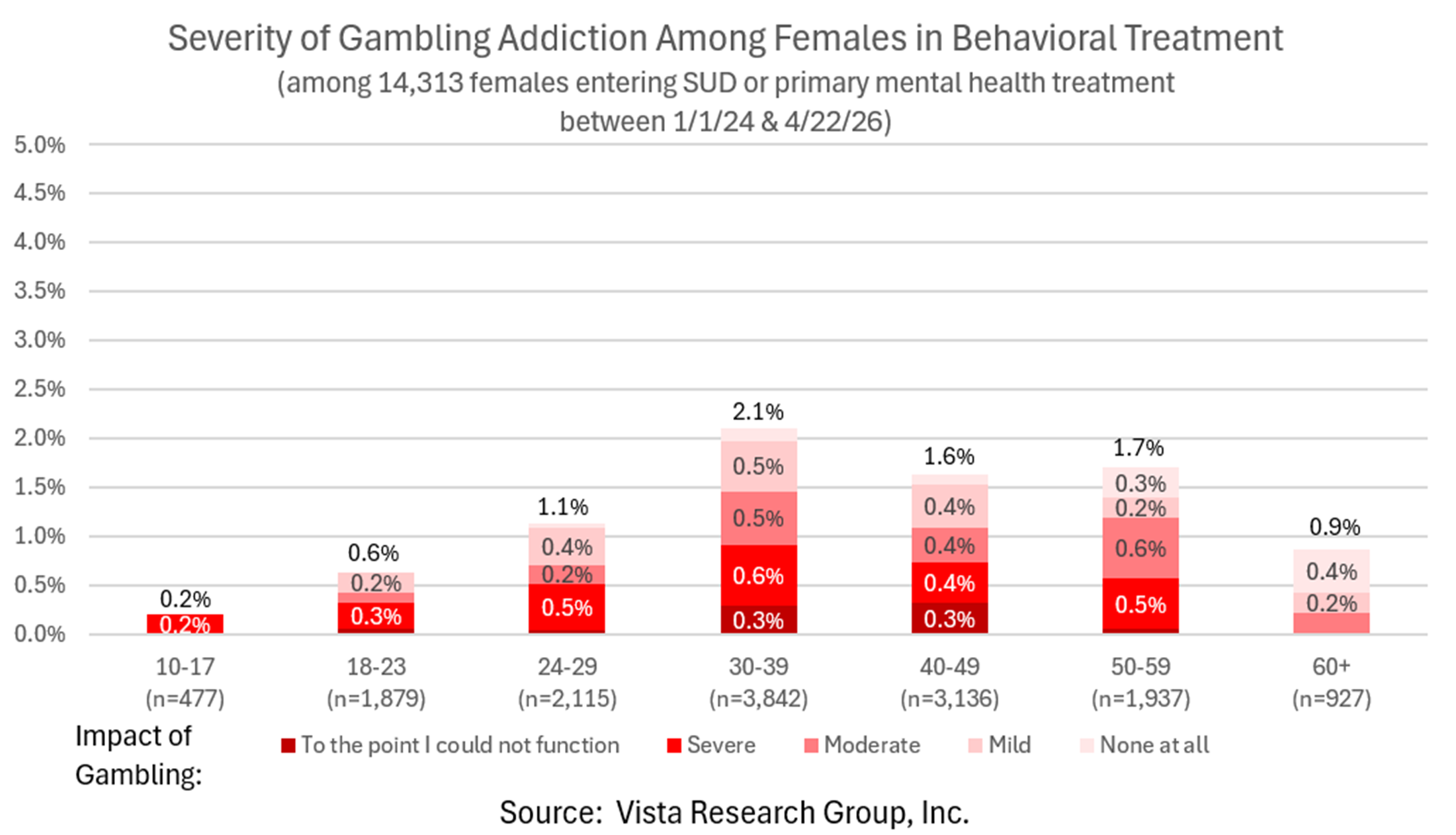 gambling addiction