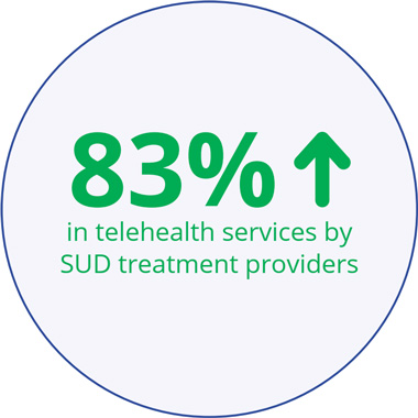 The State of Addiction Treatment 2021 (3)