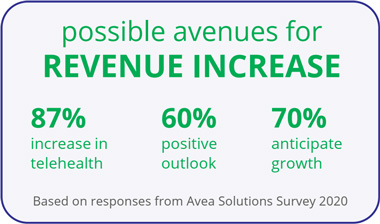 The State of Addiction Treatment 2021 (8)