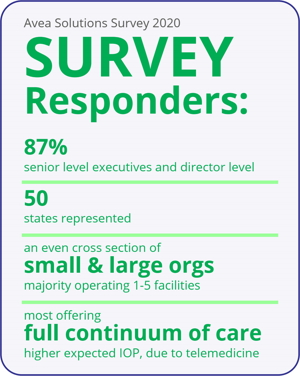 Avea solutions Survey 2020