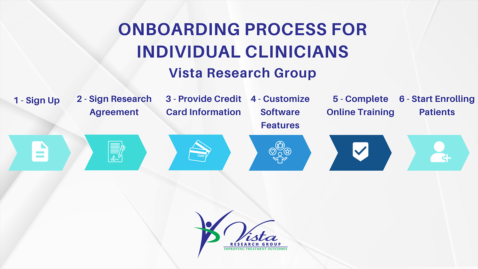 Onboarding for Individual Clinicians - Basic