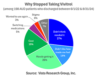 Why Stopped Taking Vivitrol