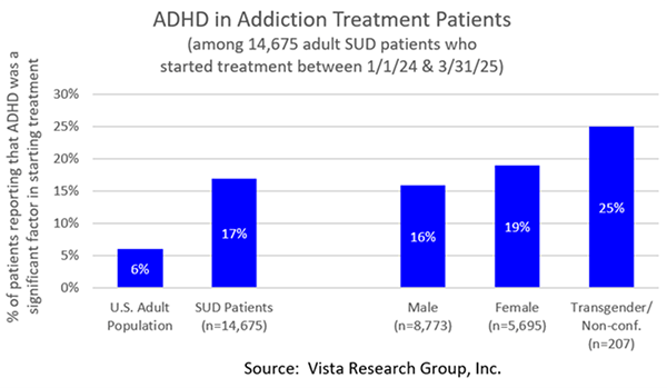 ADHD in Addiction Treatment Patients