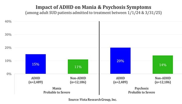Impact of ADHD on Mania & Psychosis Symptoms