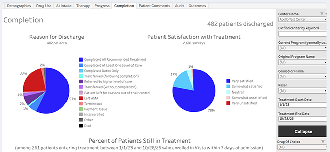 Data Analytics Dashboard
