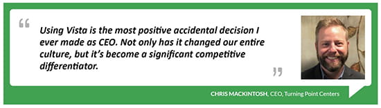 Chris Mackintosh Turning Point Centers