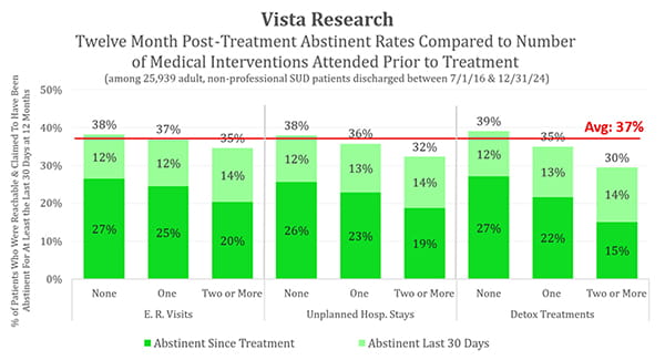 Fifteen Factors Impacting the Likelihood a Patient Will Recover After ...