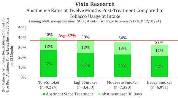 Tobacco Usage