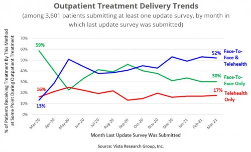 The State of Addiction Treatment 2021 (chapter 2, #2)