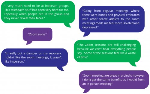 The State of Addiction Treatment 2021 (chapter 2, #3)