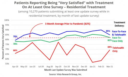 The State of Addiction Treatment 2021 (chapter 2, #4)