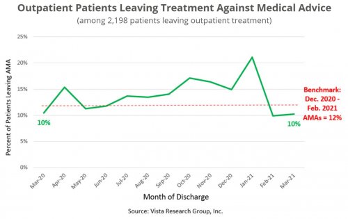 The State of Addiction Treatment 2021 (chapter 2, #8)
