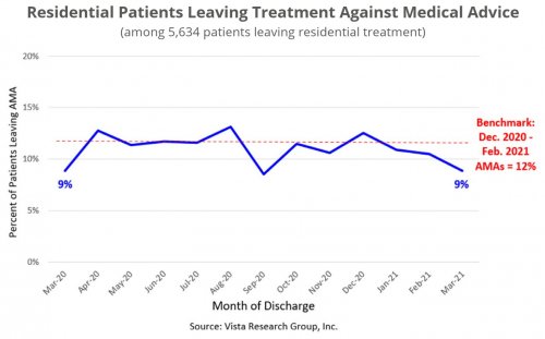 The State of Addiction Treatment 2021 (chapter 2, #9)