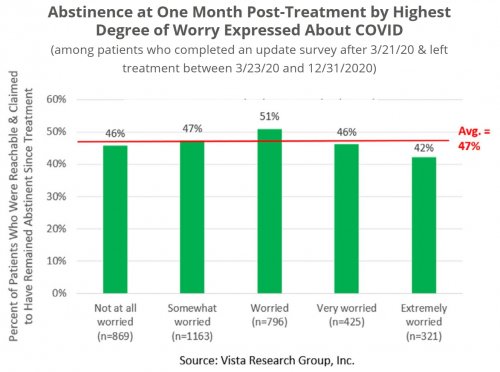 The State of Addiction Treatment 2021 (chapter 2, #10)