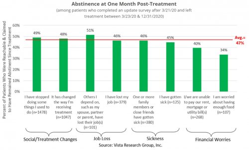 The State of Addiction Treatment 2021 (chapter 2, #11)