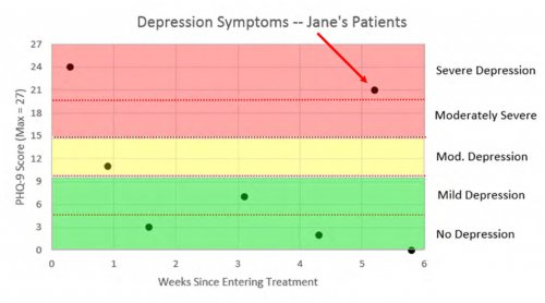 Depression Symptoms - Jane's Patients