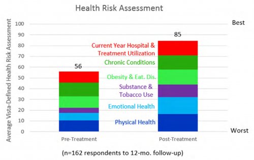 Health Risk Assessment