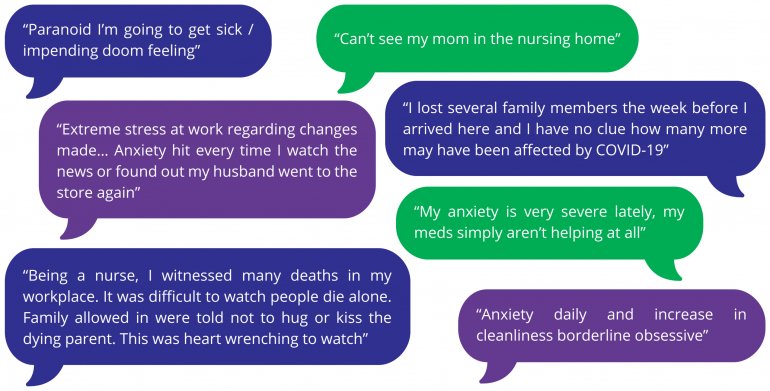 Fear of Getting COVID-19