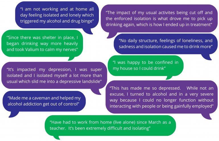 The Impact of Isolation