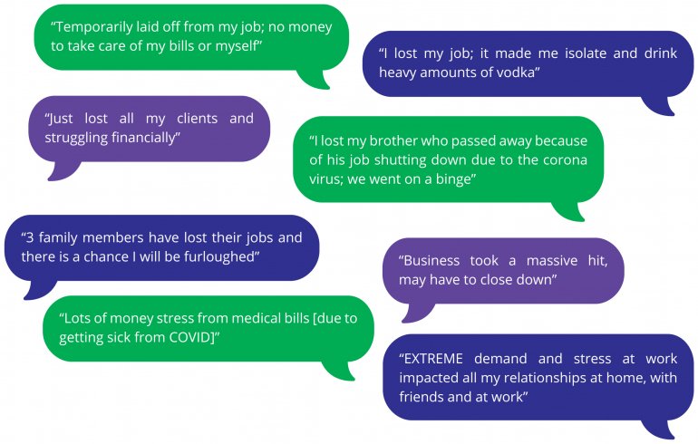 Job Loss and Financial Worries