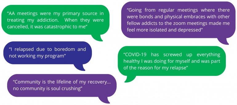 Recovery Supports Disappeared (#1)