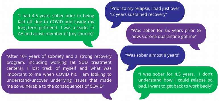 Recovery Supports Disappeared (#2)