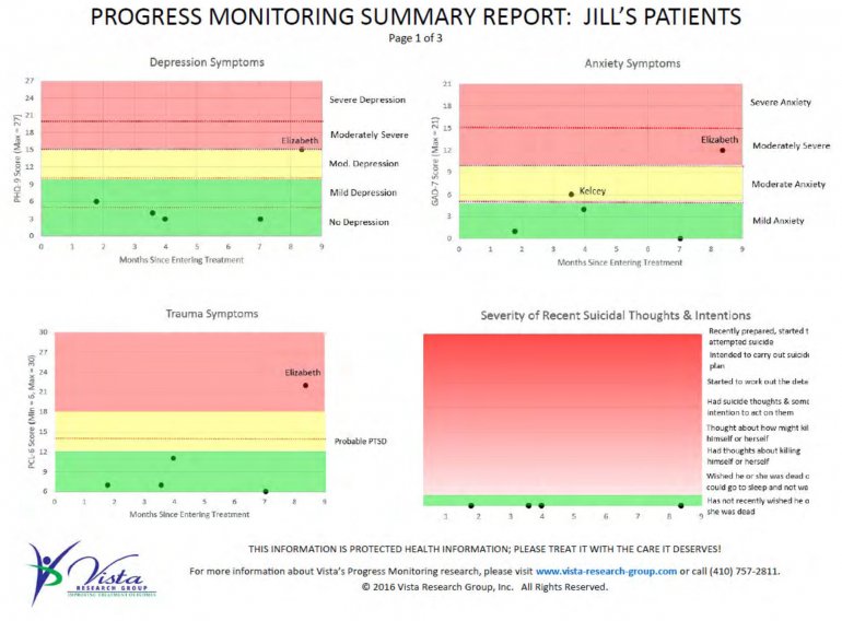 Progress Monitoring Summary Report: Jill's Patients