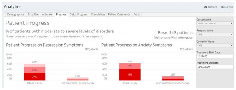 Analyze aggregated patient-reported metrics